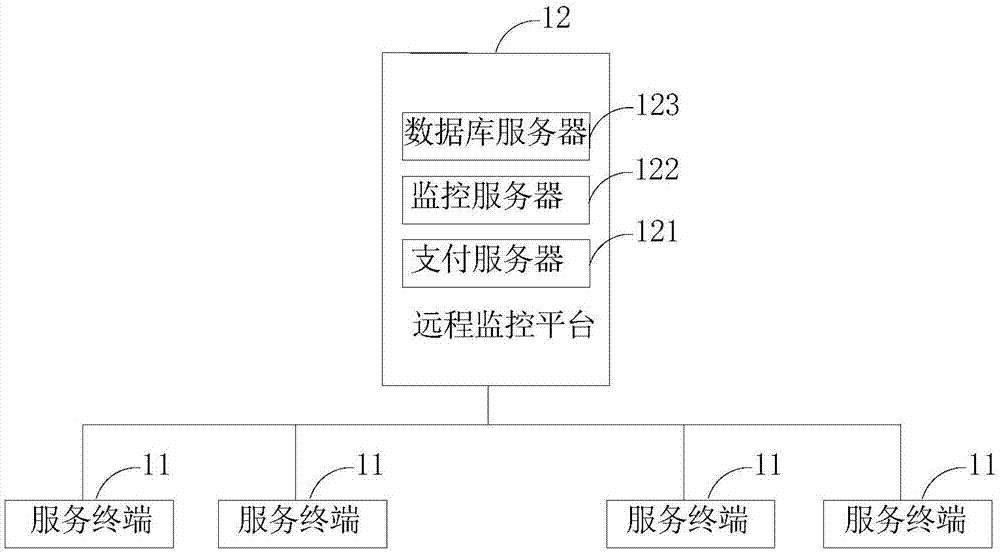 Shared wardrobe and goods leasing method