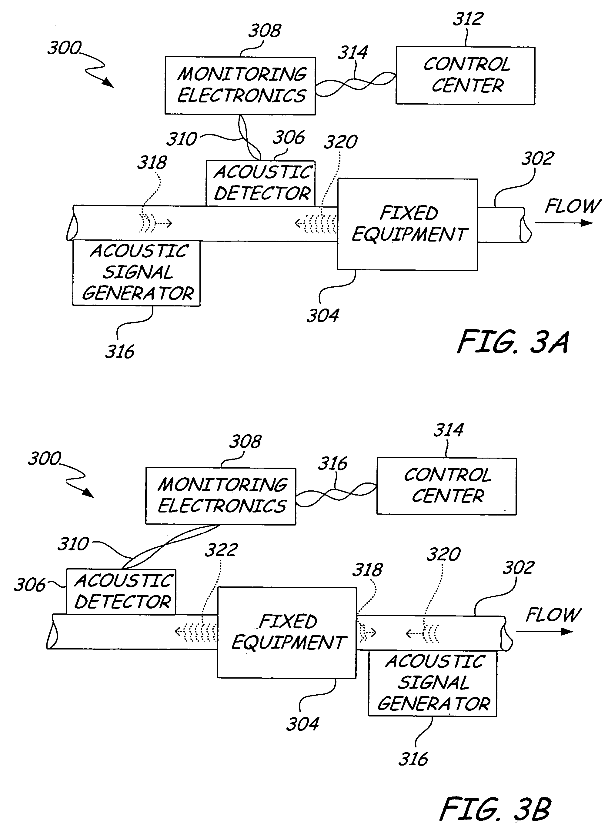 Process diagnostics