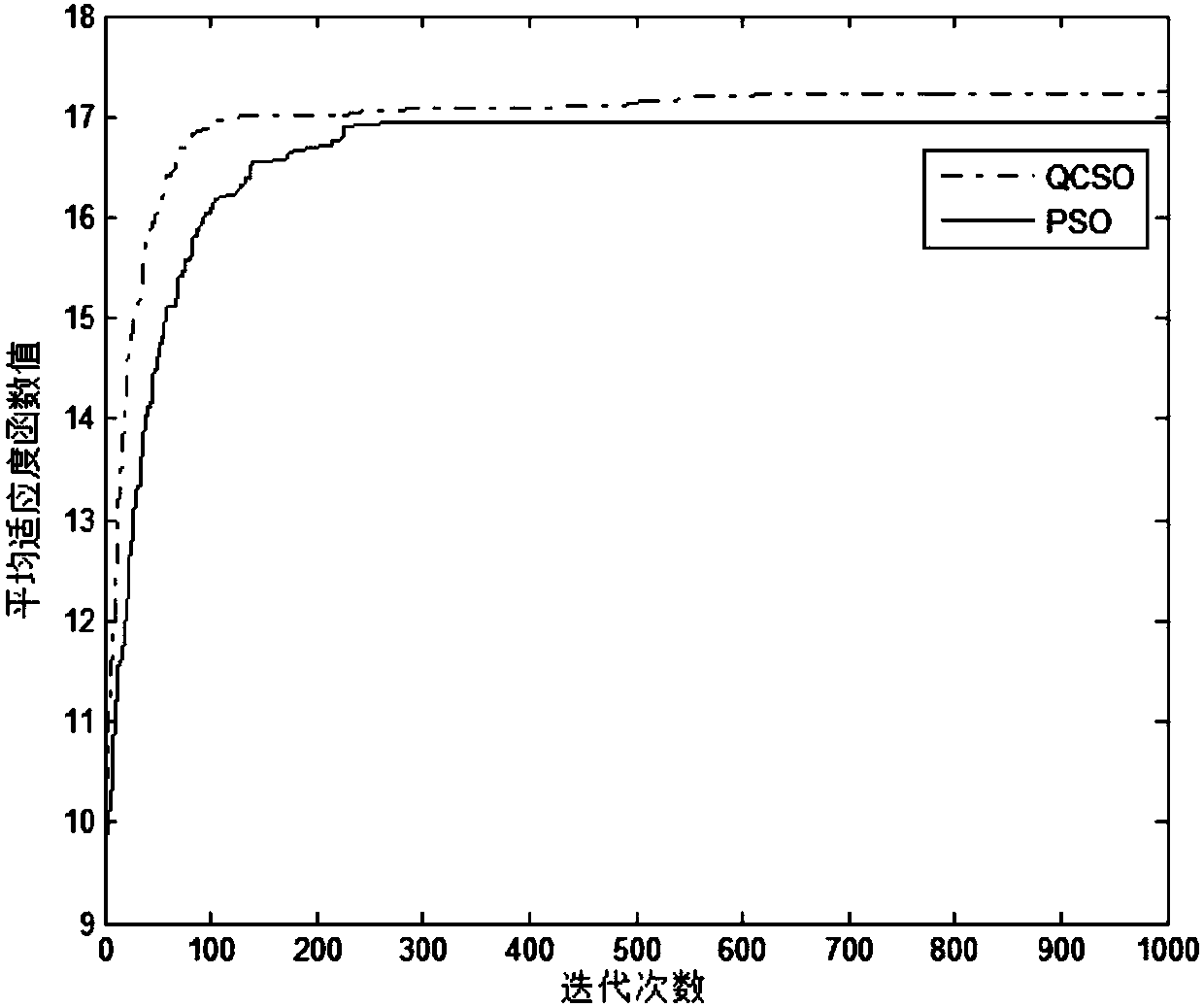 Annular antenna array sparse method based on quantum chicken evolution mechanism