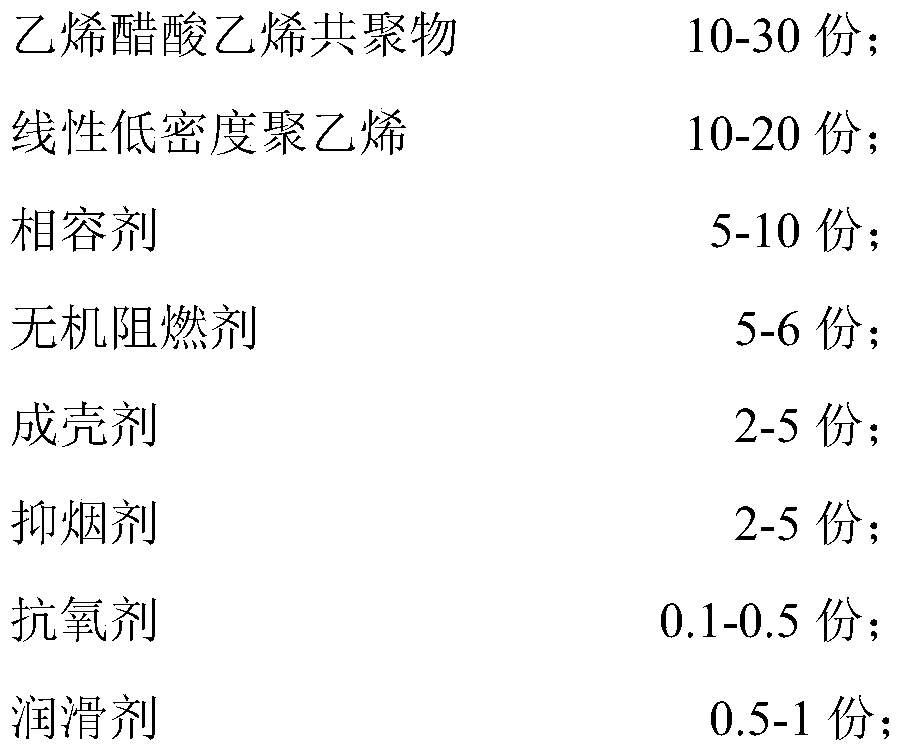 Low-smoke halogen-free flame-retardant polyolefin electric wire material for B1-grade power distribution wires, and preparation method thereof