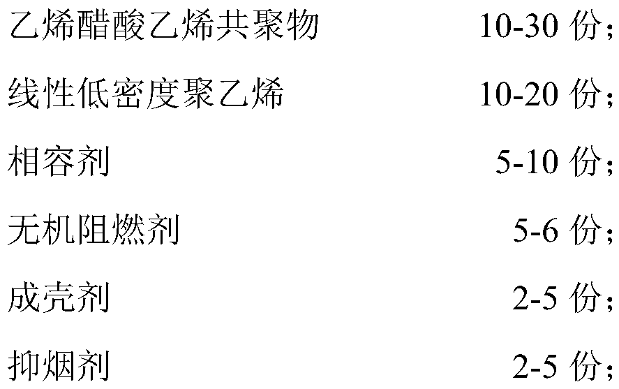 Low-smoke halogen-free flame-retardant polyolefin electric wire material for B1-grade power distribution wires, and preparation method thereof