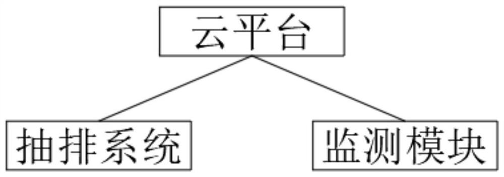 System for controlling pumping and drainage of underground water of building foundation pit based on cloud technology and monitoring underground water