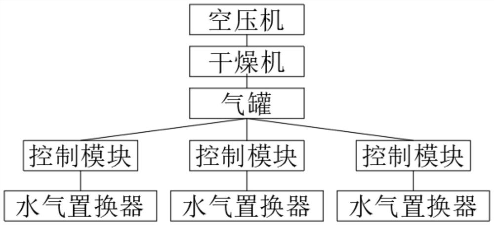 System for controlling pumping and drainage of underground water of building foundation pit based on cloud technology and monitoring underground water