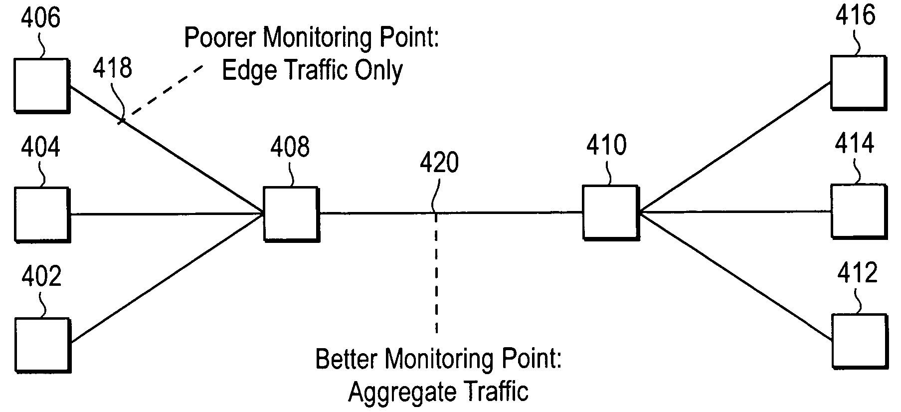 Network traffic monitoring for search popularity analysis