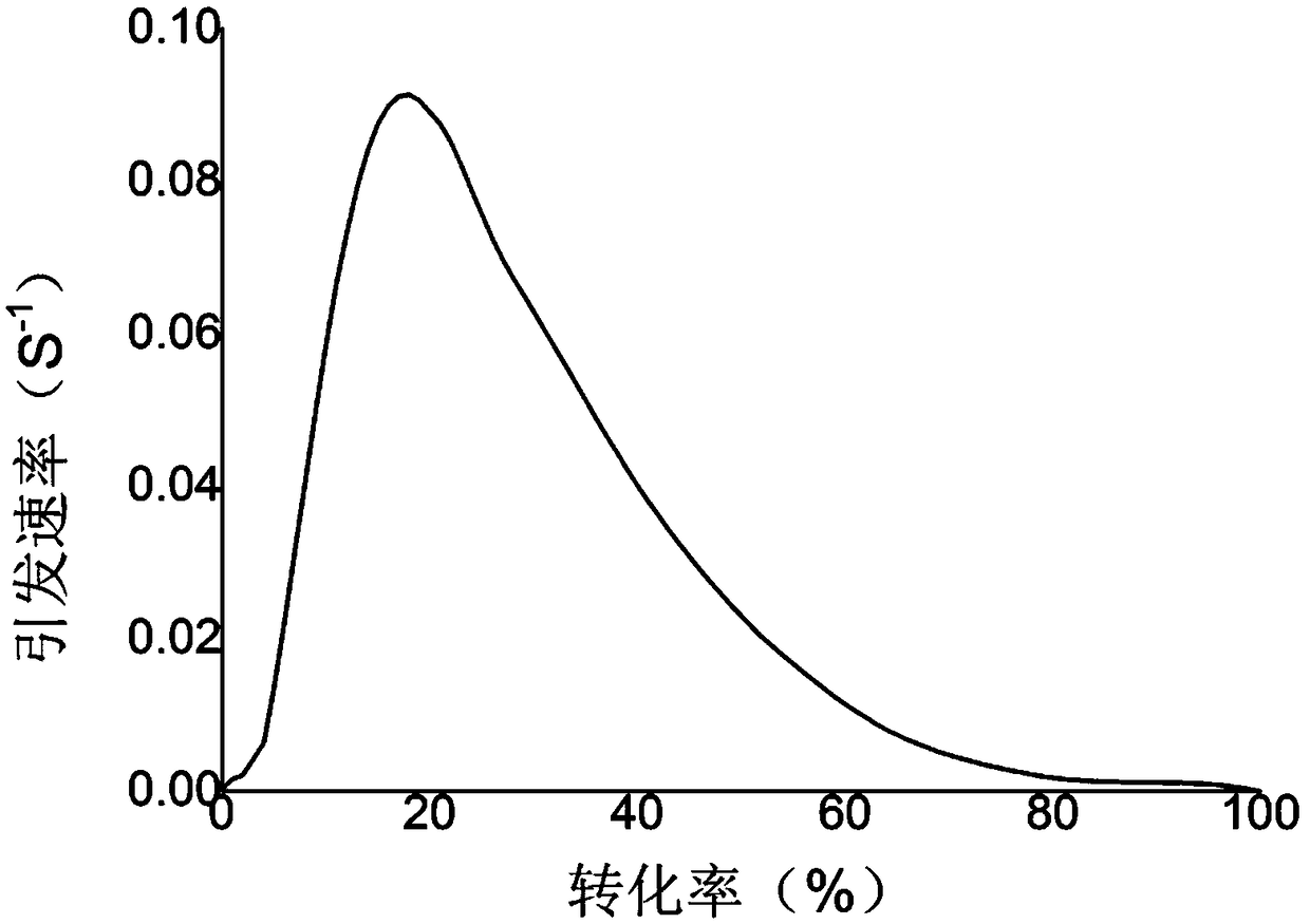 Water-soluble polymerizable photosensitive monomer, and preparation method and application thereof