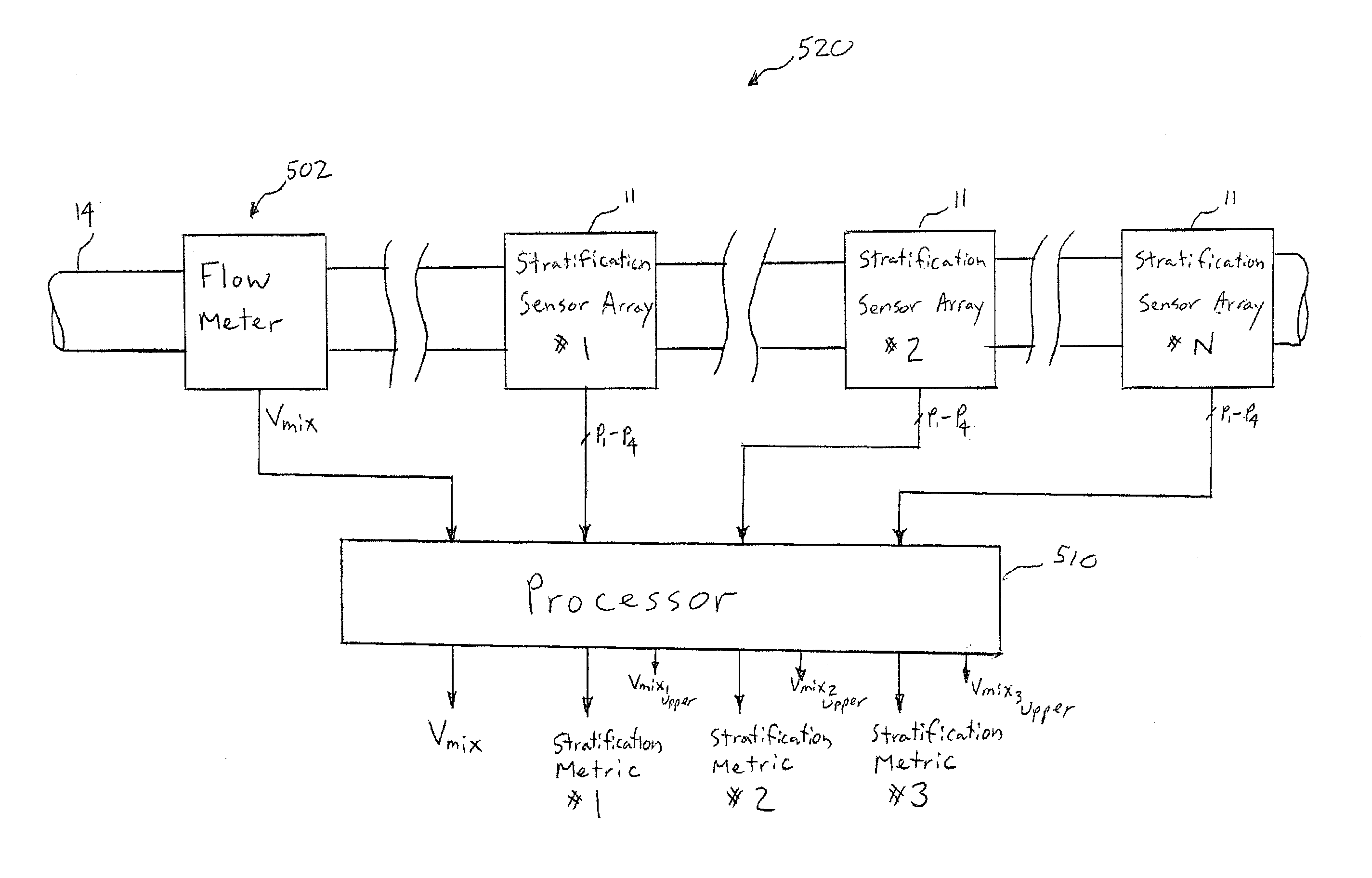 Apparatus and method for providing a stratification metric of a multiphase fluid flowing within a pipe