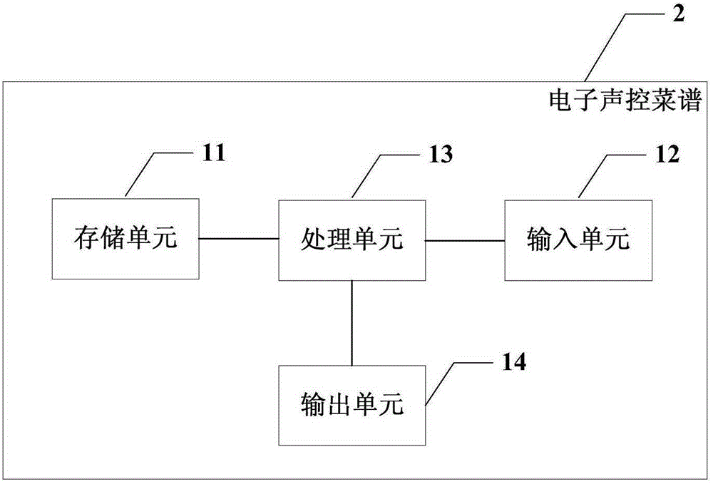 Cooking auxiliary system and method based on speech recognition