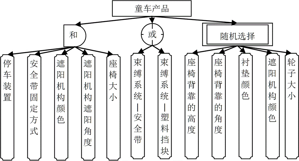 Product optimization method based on fusion of cost contribution and user satisfaction