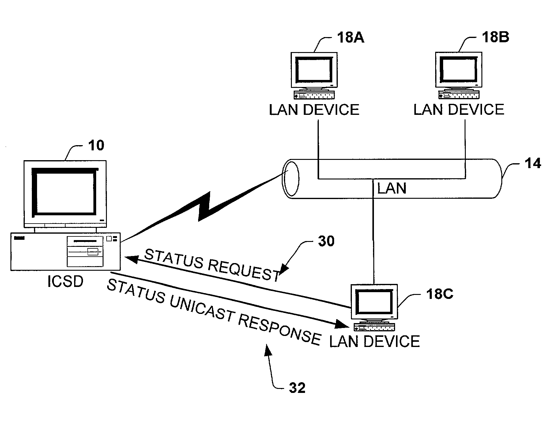 Beacon protocol for internet connection sharing devices