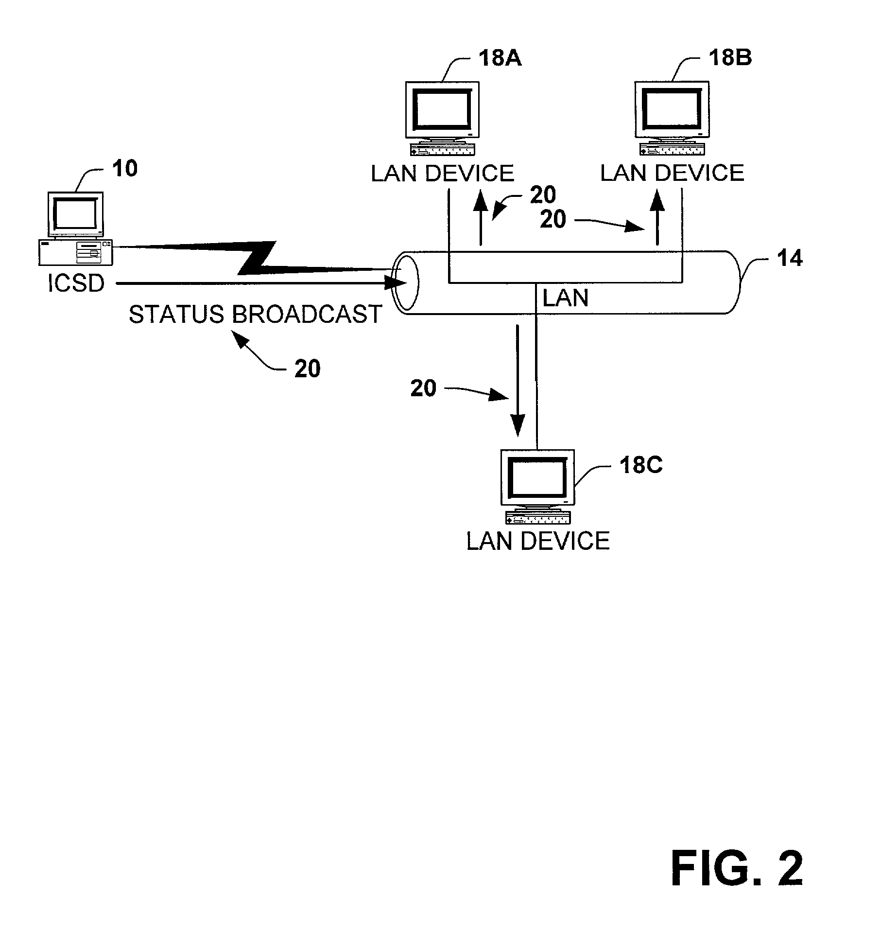 Beacon protocol for internet connection sharing devices