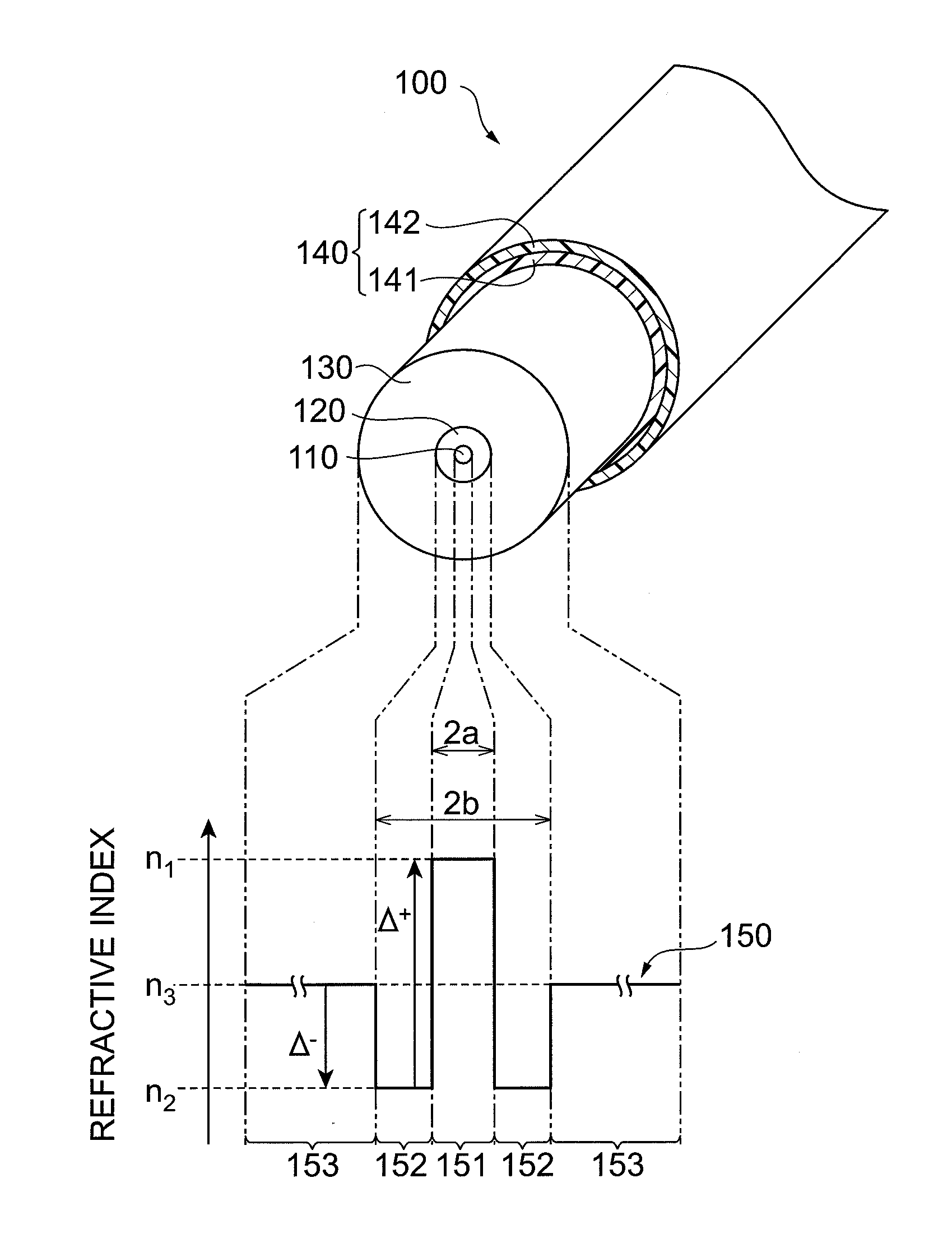 Optical fiber and optical communication system including same