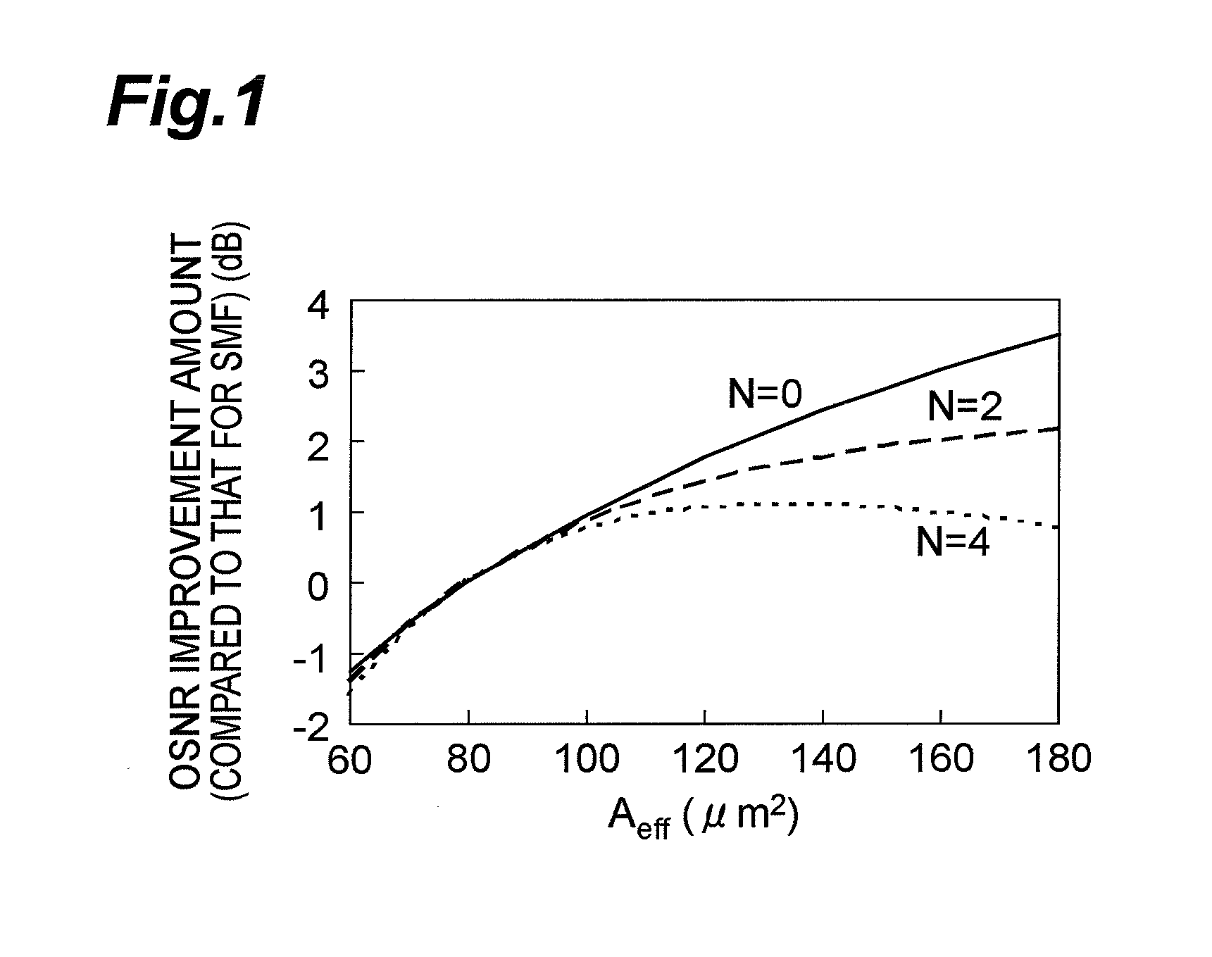 Optical fiber and optical communication system including same