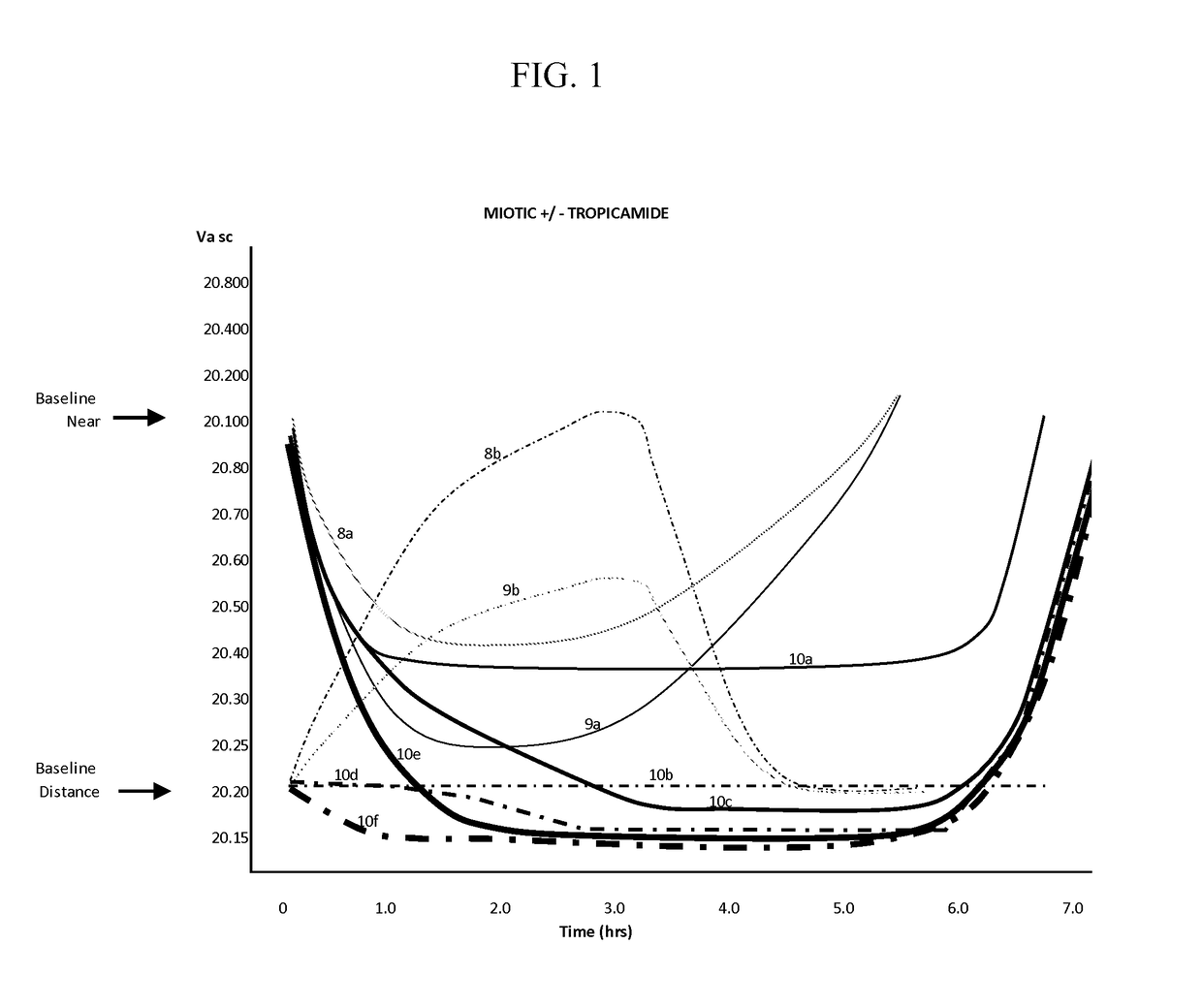 Compositions and methods for the treatment of presbyopia