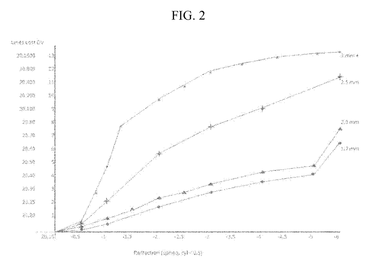 Compositions and methods for the treatment of presbyopia