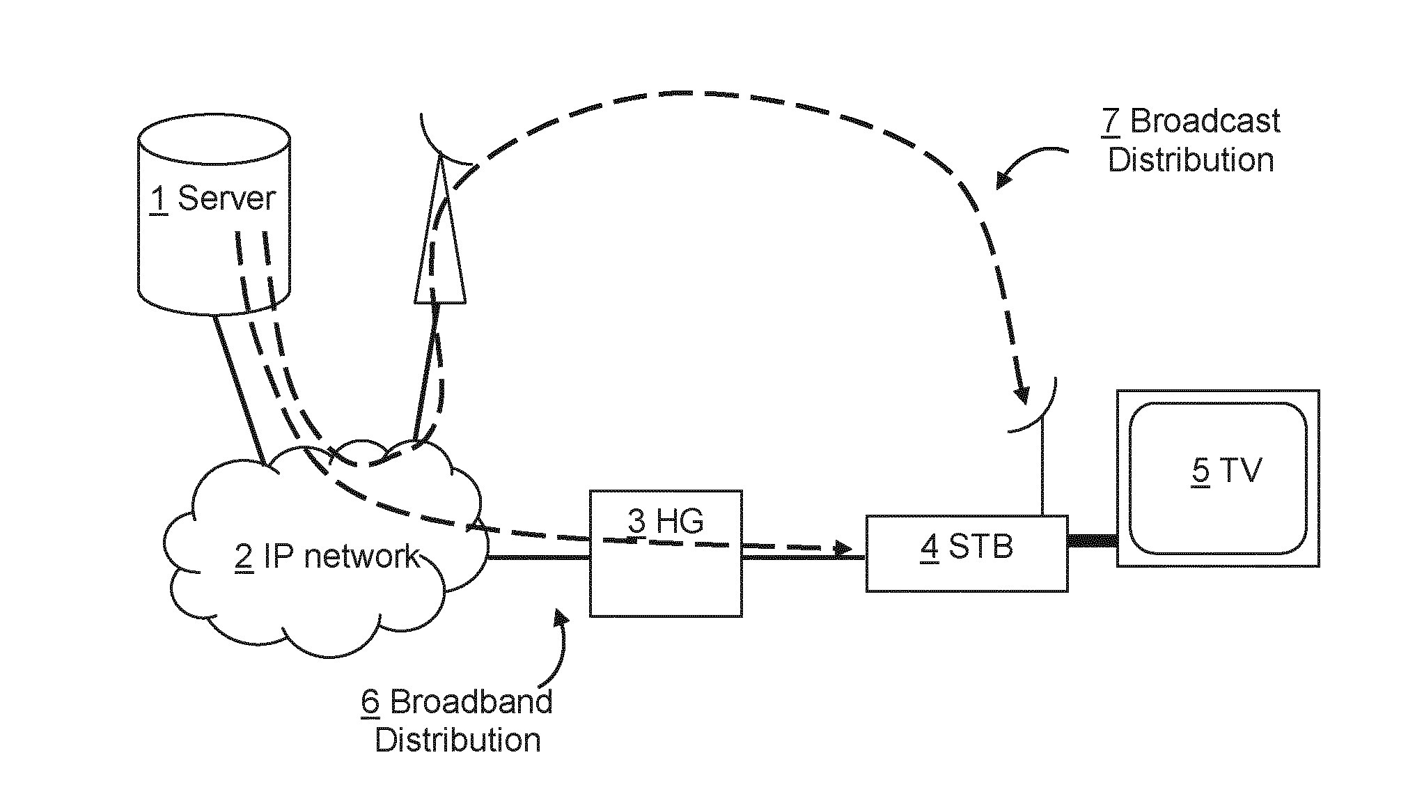 Method for synchronizing multimedia flows and corresponding device