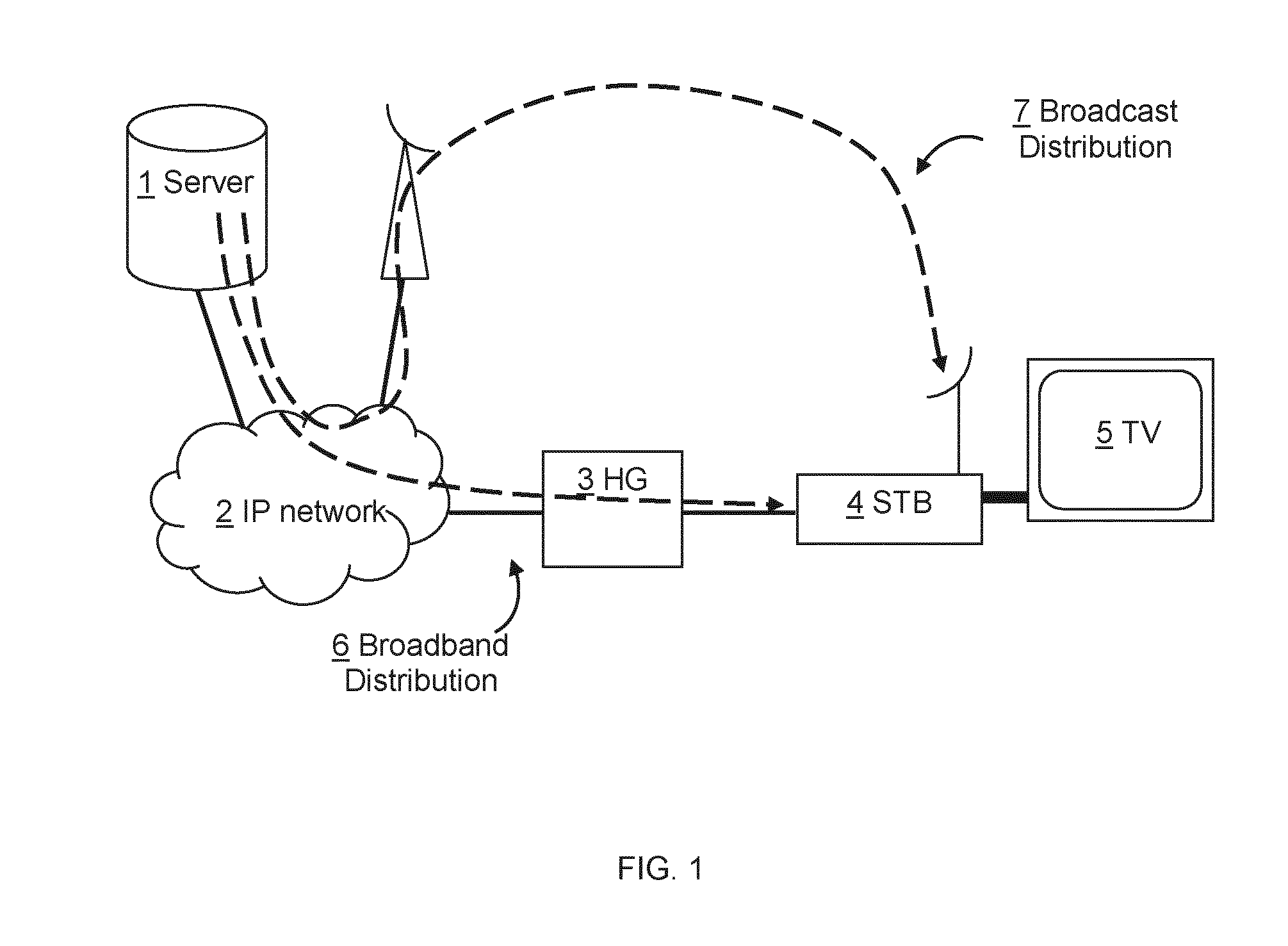 Method for synchronizing multimedia flows and corresponding device