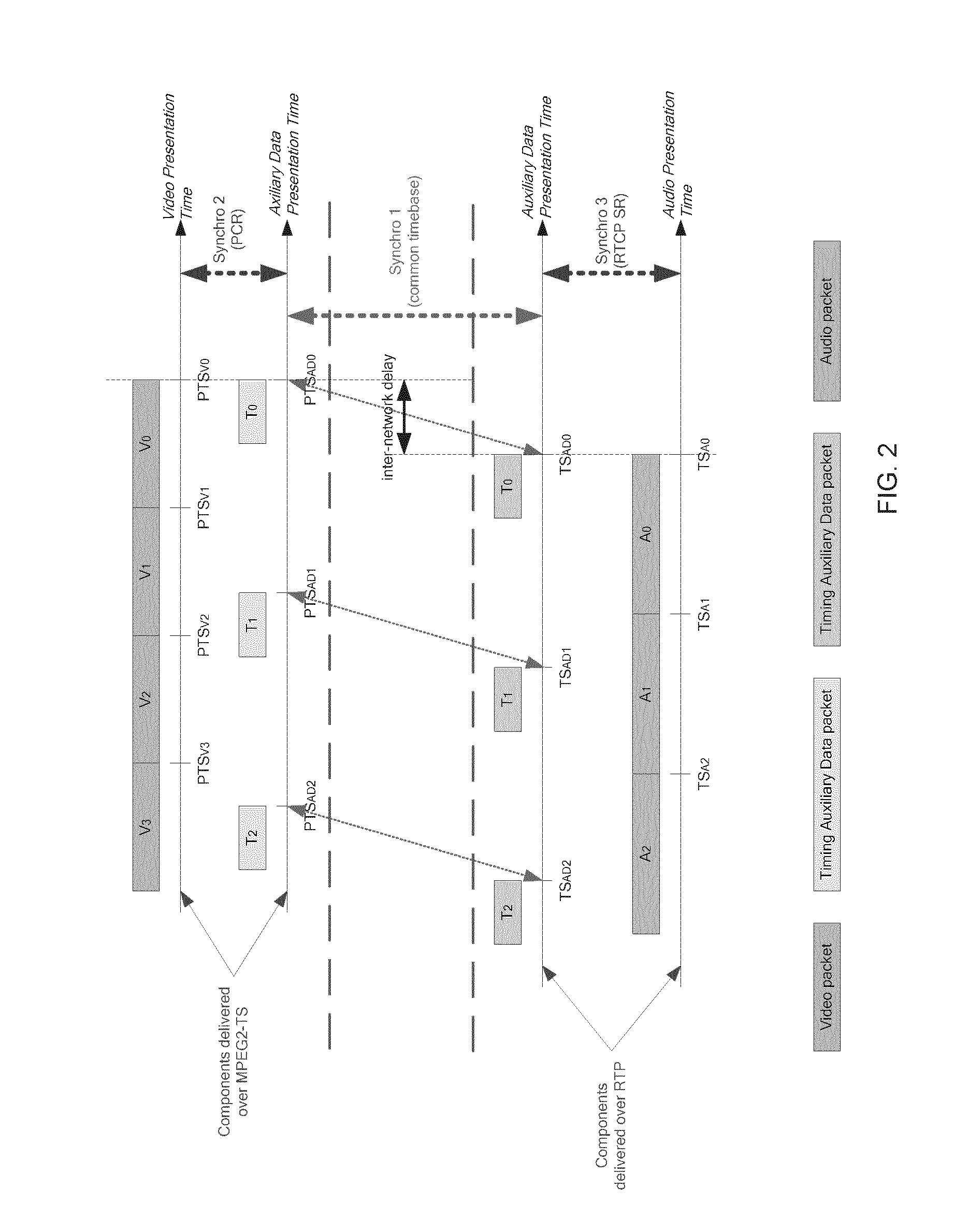 Method for synchronizing multimedia flows and corresponding device