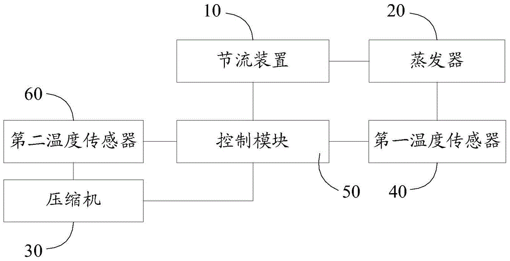 Air conditioner and its anti-condensation method