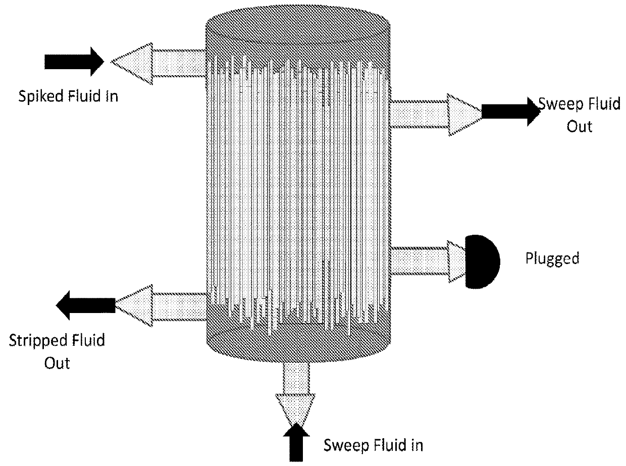 Method of and system for separating volatile siloxane from feed mixture