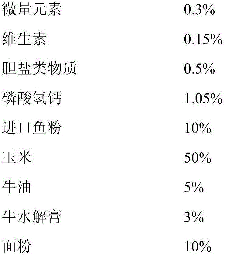 Beef flavored body caring and slimming dog food and preparation method thereof