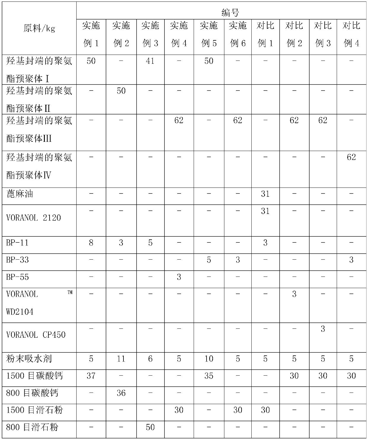 Polyurethane adhesive, preparation method thereof and aluminum honeycomb plate