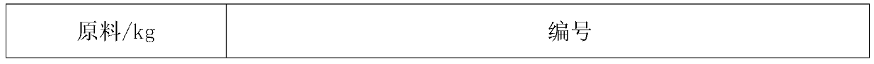 Polyurethane adhesive, preparation method thereof and aluminum honeycomb plate