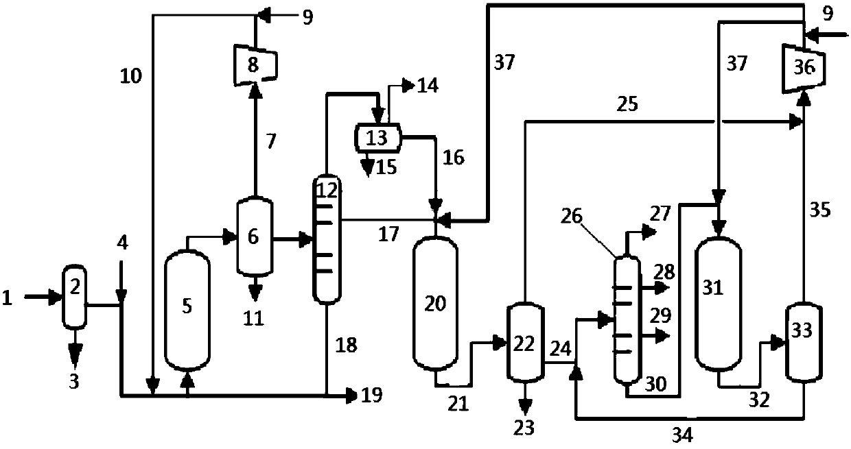 Hydrogenation method for coal tar combination bed and system used for coal tar combination bed hydrogenation