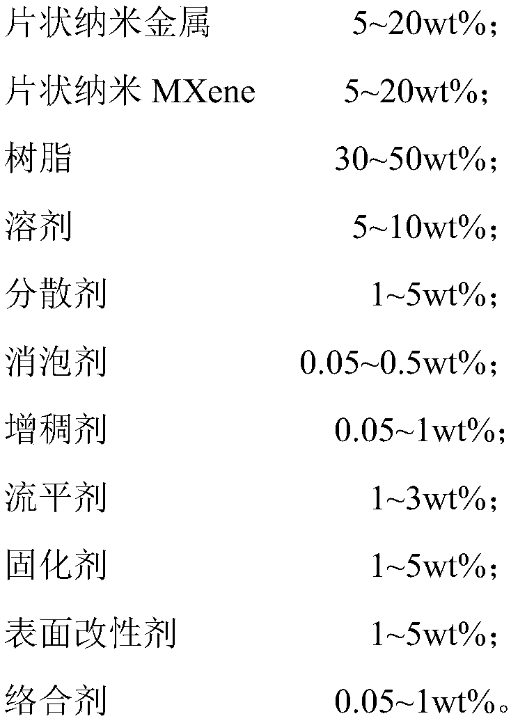 Composite nanometer anti-corrosion coating of shell-imitation structure and preparation method thereof