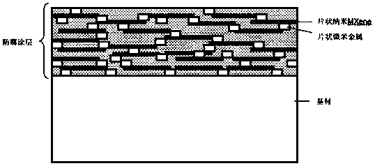 Composite nanometer anti-corrosion coating of shell-imitation structure and preparation method thereof