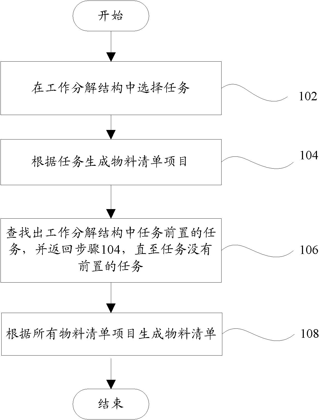 Method and device for generating bill of material