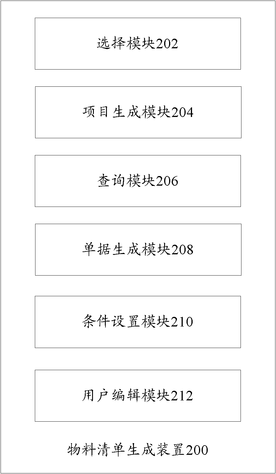 Method and device for generating bill of material