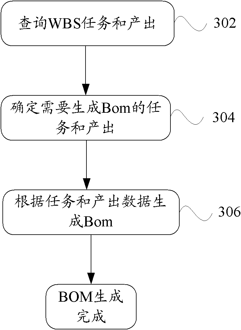 Method and device for generating bill of material