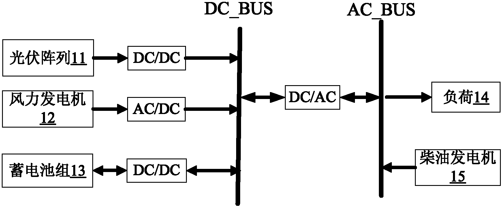 Minimum life cycle net cost-based microgrid system optimal design method