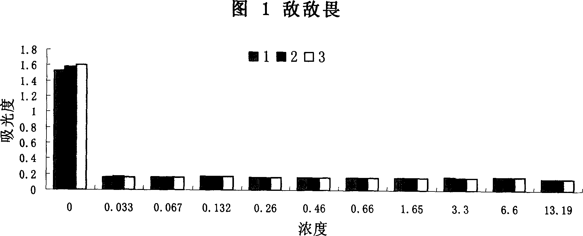 Quick detection method for agricultural chemical residue in milk