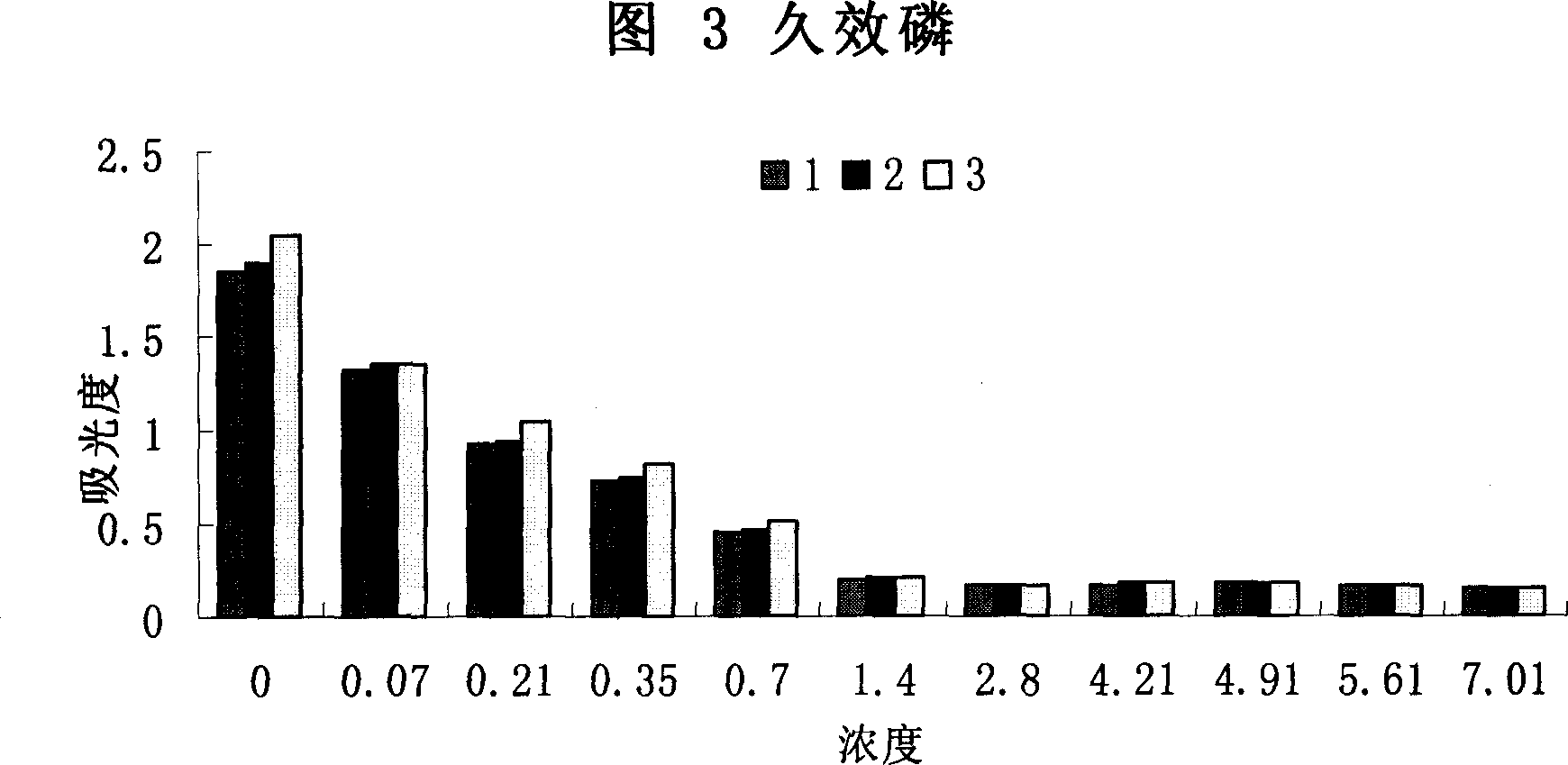 Quick detection method for agricultural chemical residue in milk