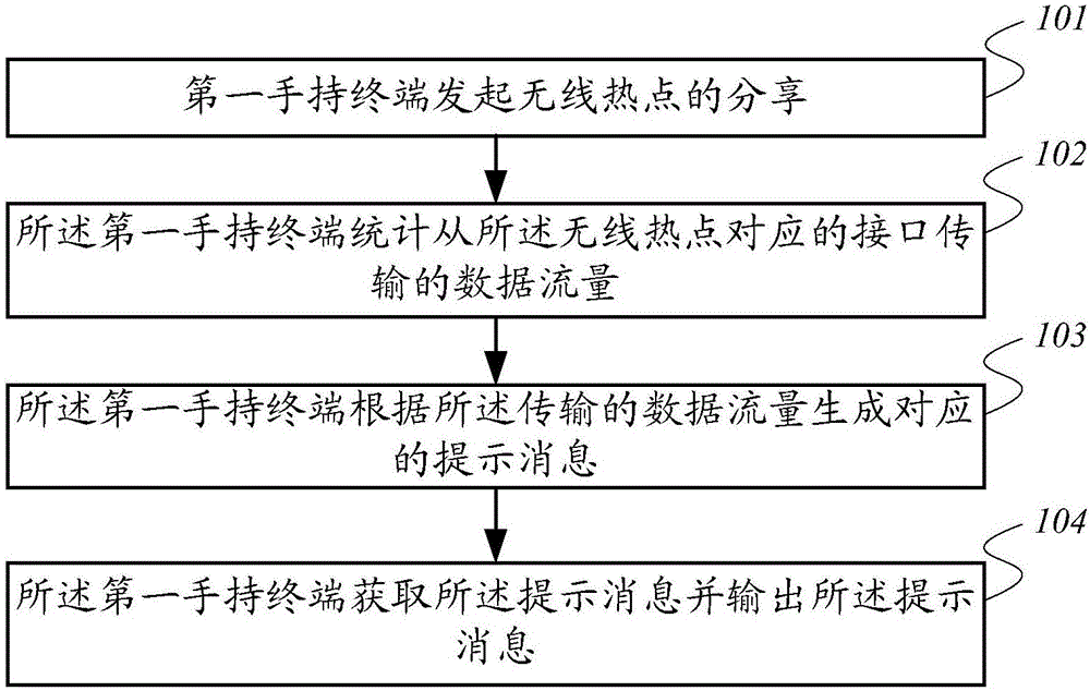 Terminal control method and hand-held terminal