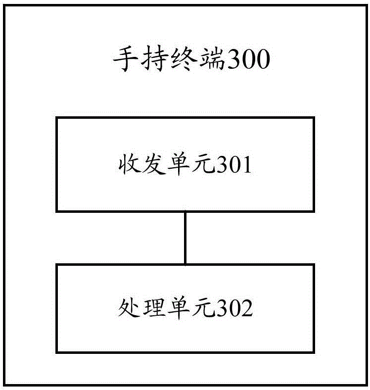 Terminal control method and hand-held terminal