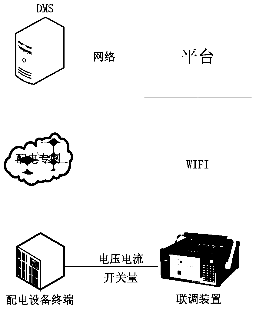 Power distribution automation full-type adaptive debugging hosting system