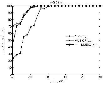 Orientation estimation method for single two-dimensional differential pressure type vector hydrophone