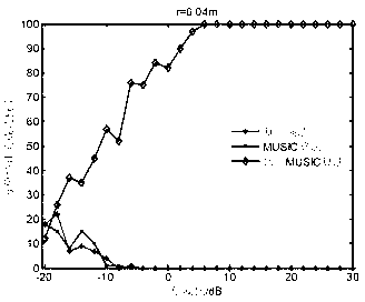 Orientation estimation method for single two-dimensional differential pressure type vector hydrophone