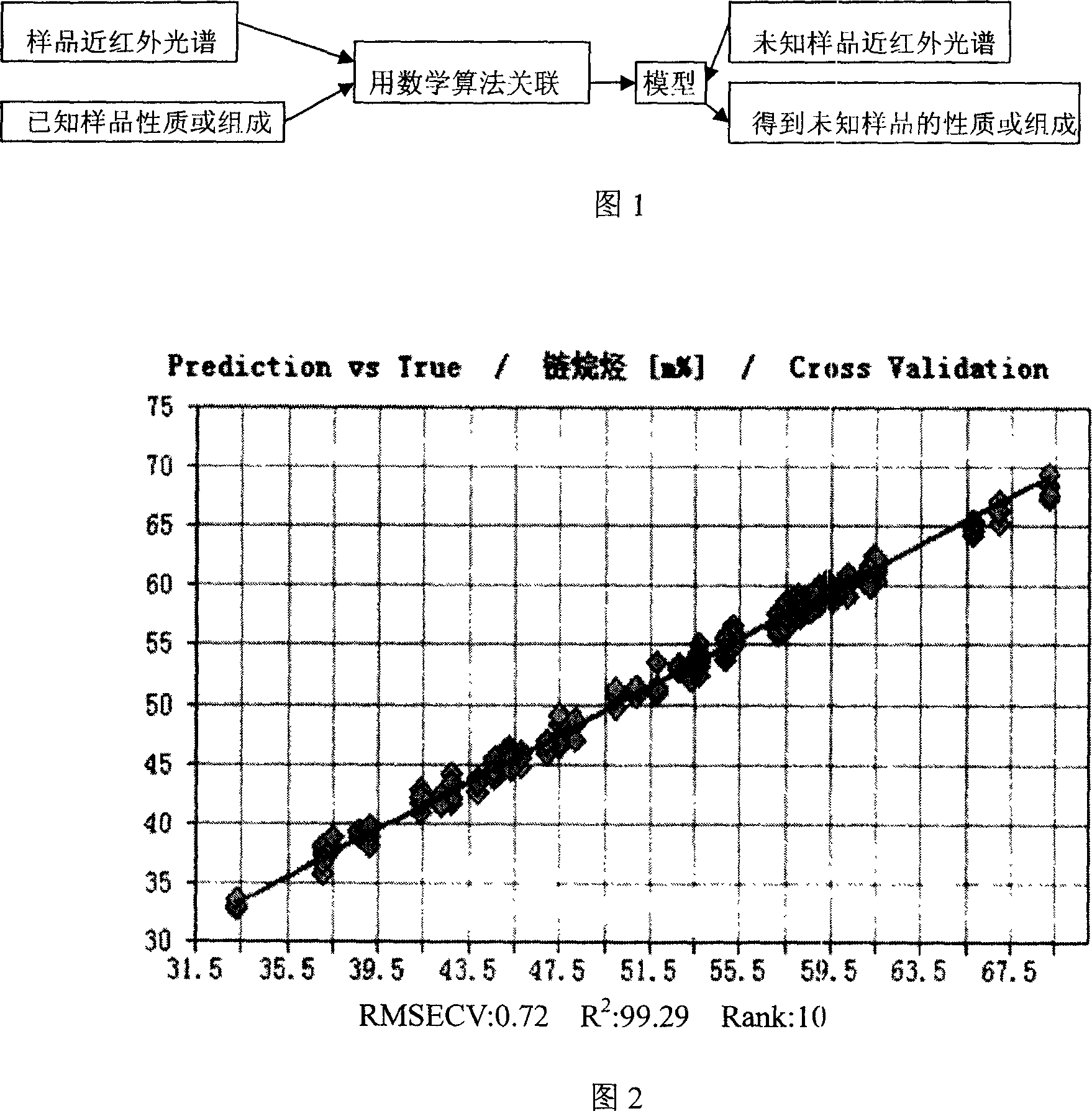 Method for detecting hydrgenated tail-oil paraffin composition using near-infrared spectrum