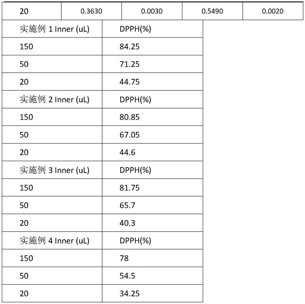 Preparation method of cosmetic raw material composition with whitening and skin care effects and cosmetic containing raw material composition