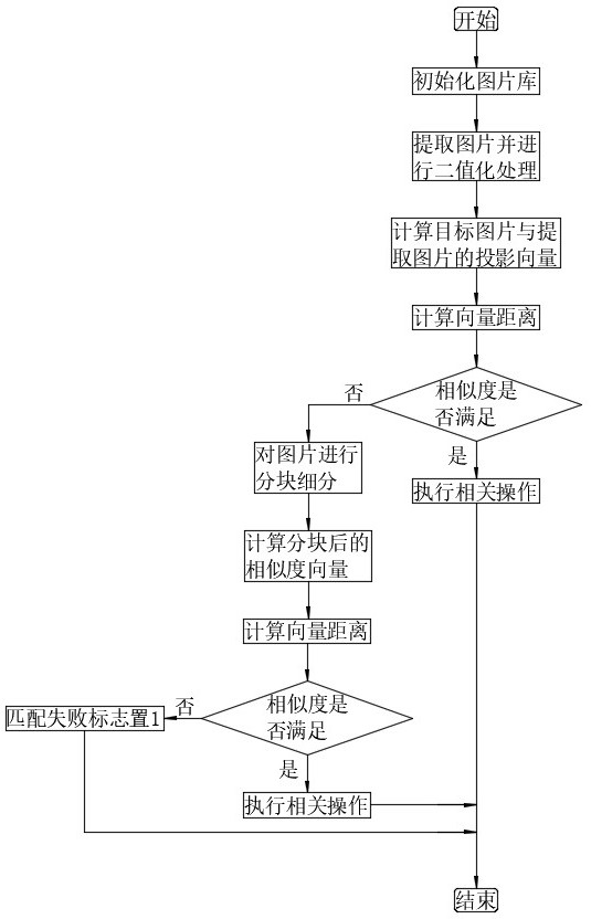 A self-tuning method for a fully automatic control motor for a vehicle