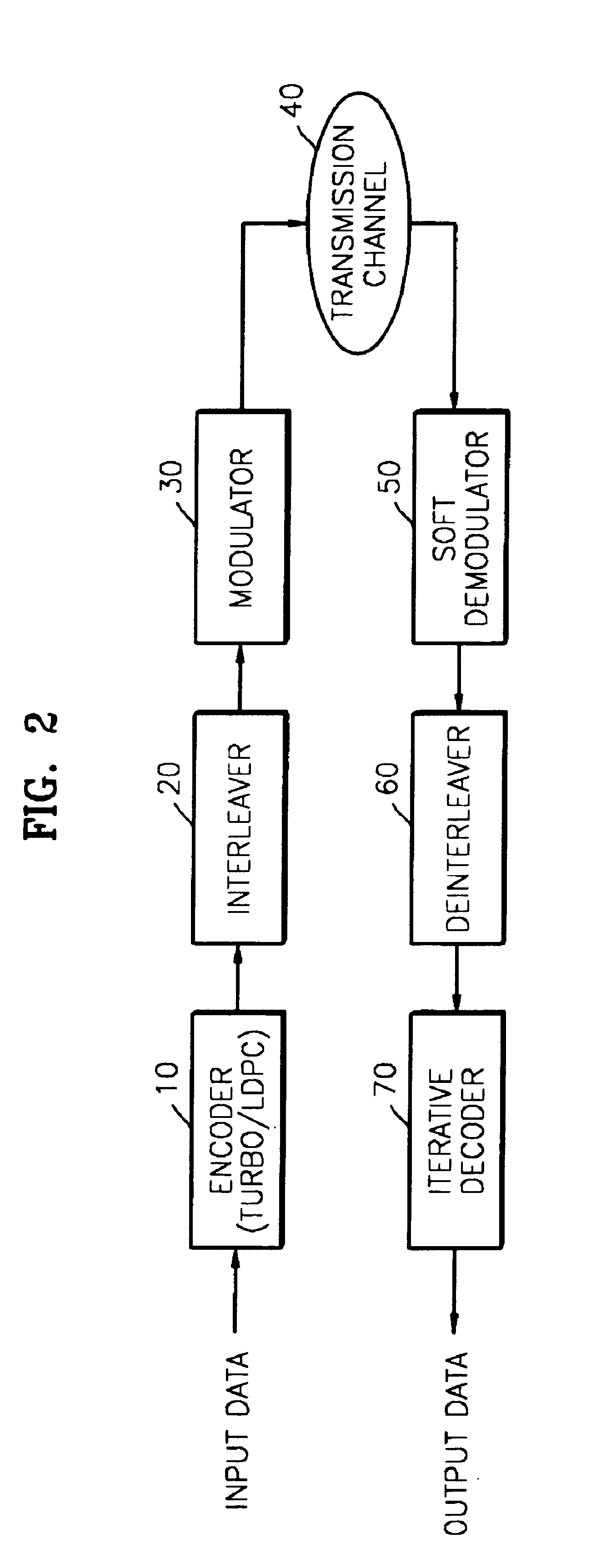 Demodulation apparatus and method using code table that decreases complexity