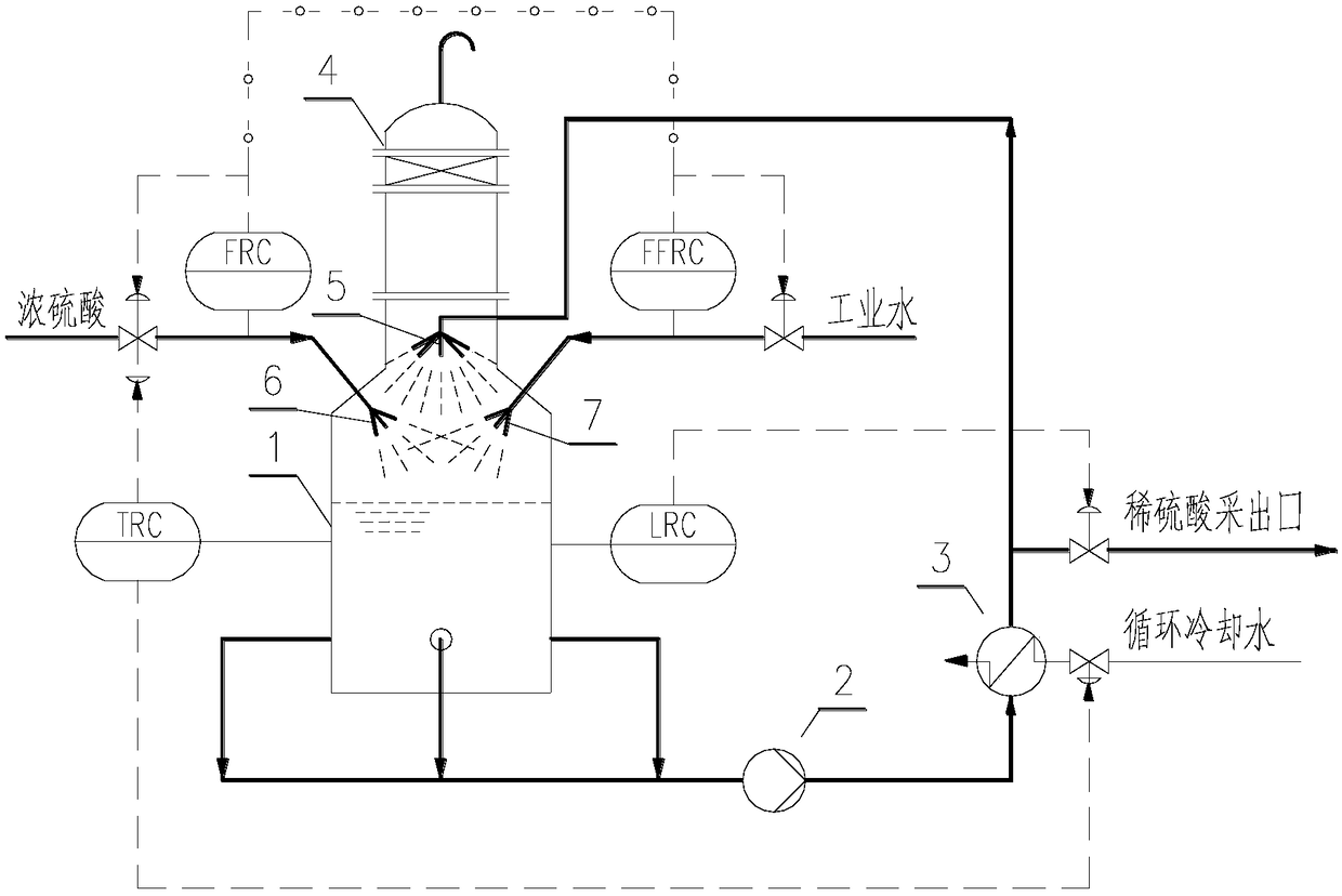 Preparation technology and equipment for sulfuric acid for coking industry