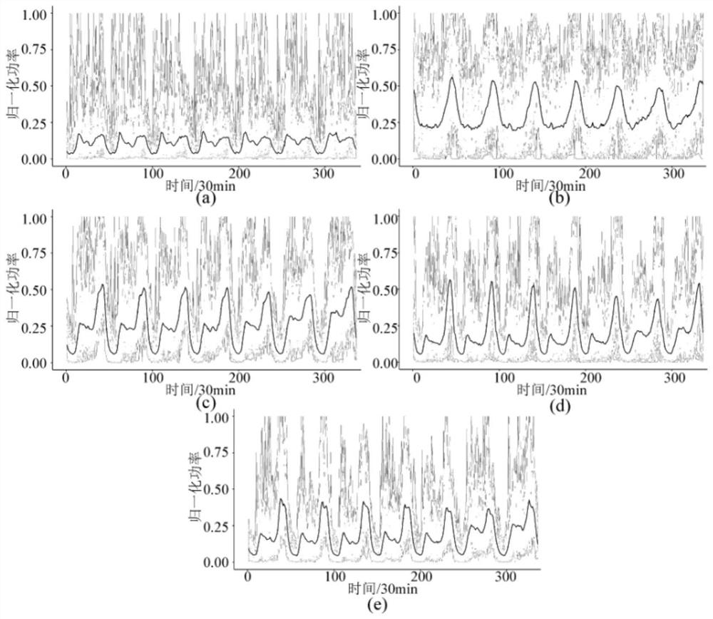 A Load Aggregate Grouping Prediction Method Based on Gated Recurrent Unit Networks