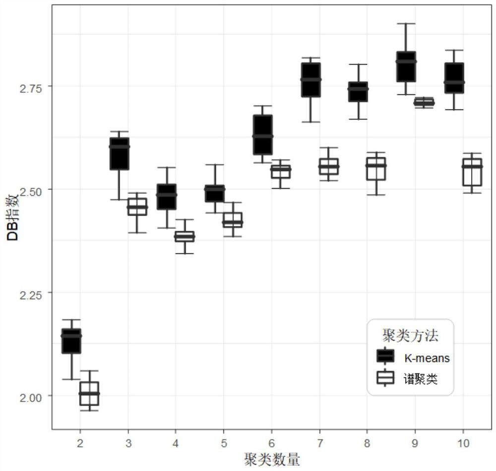 A Load Aggregate Grouping Prediction Method Based on Gated Recurrent Unit Networks