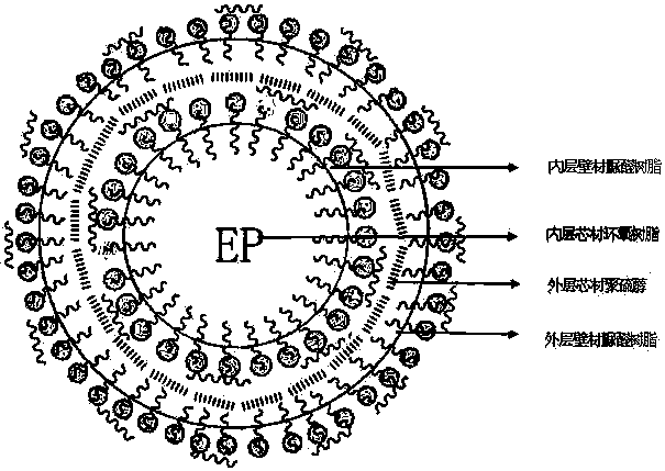 Preparation method of anticorrosive coating capable of self-repairing rapidly at room temperature