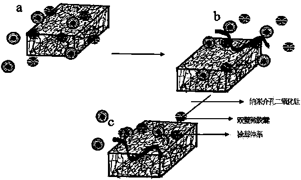 Preparation method of anticorrosive coating capable of self-repairing rapidly at room temperature