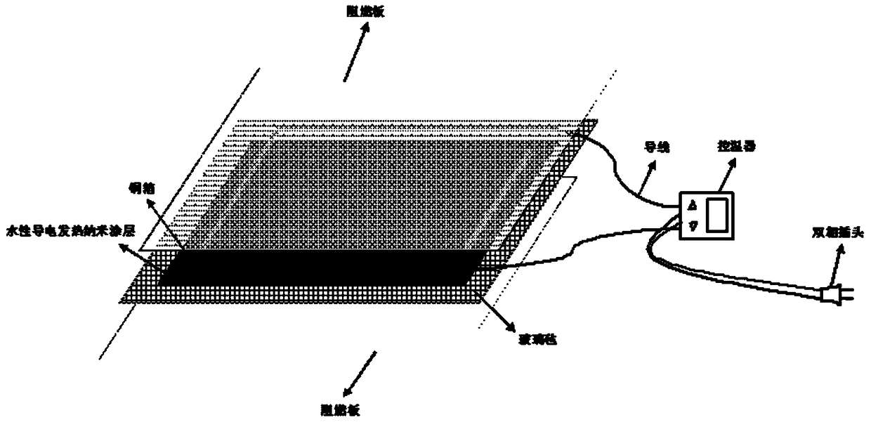 Composition and paint for water-based electrothermal nano-coating, preparation method and application thereof